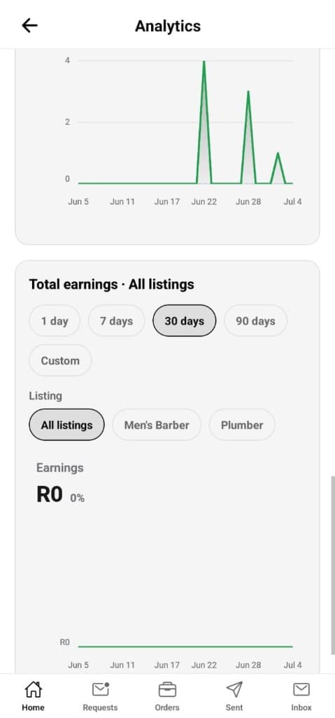 Provider analytics dashboard with earnings and activity charts